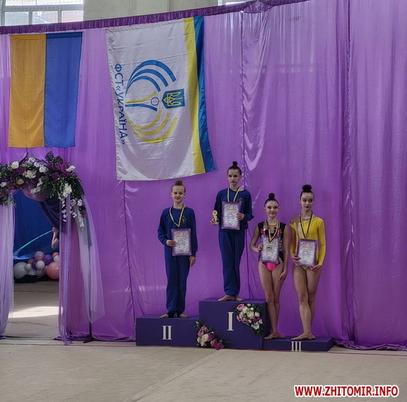 Чемпіонат України - Figure 3